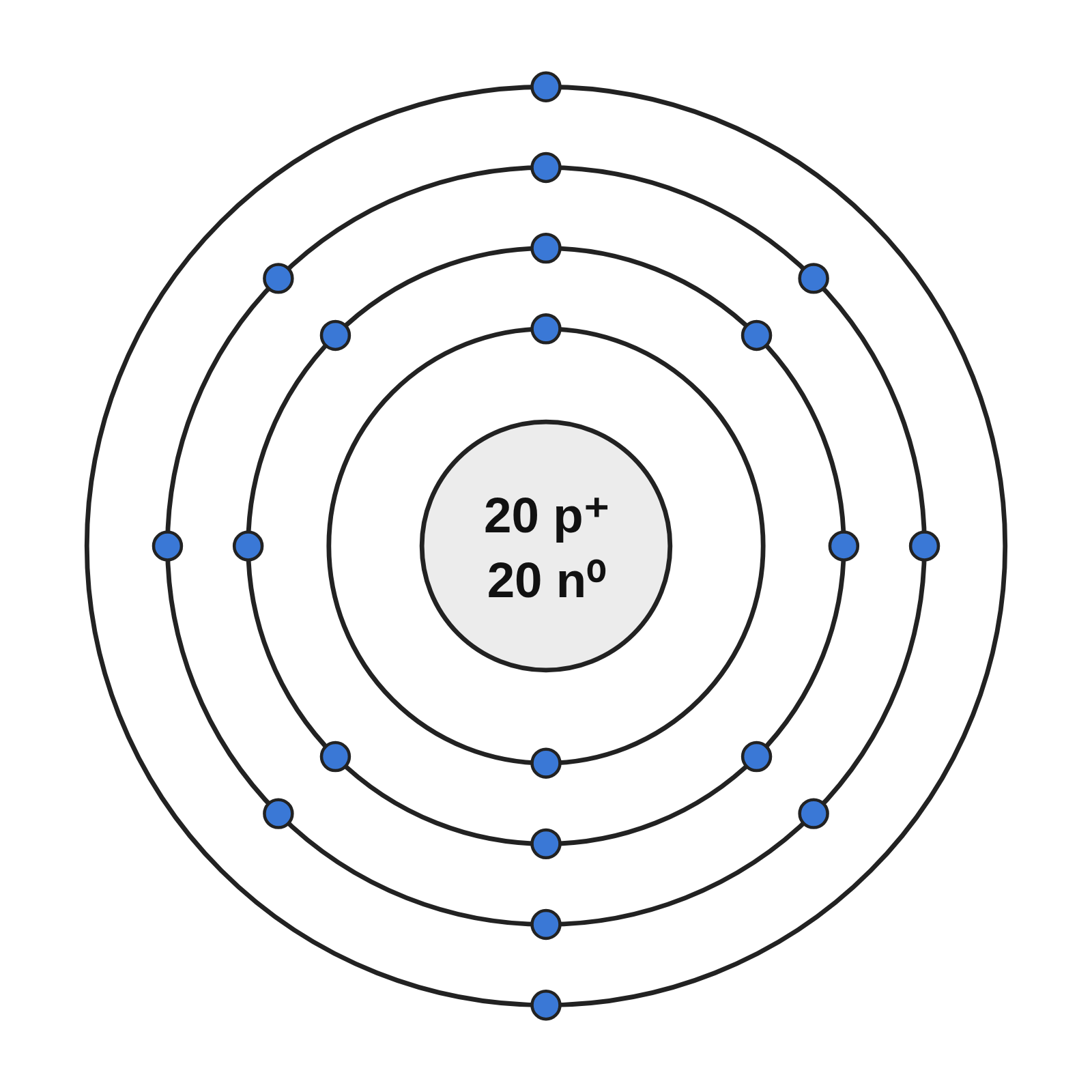 Bohr model of a calcium atom: a nucleus labeled 20 protons and 20 neutrons, with 2, 8, 8 and 2 electrons on four shells
