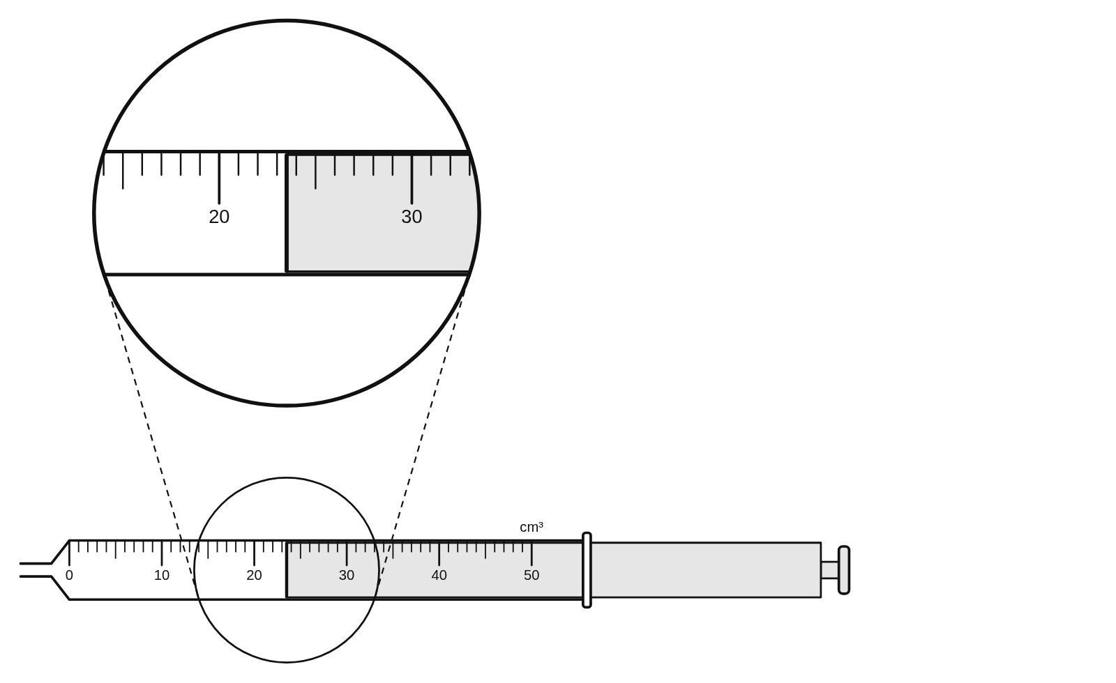 A 50 cm³ gas syringe on its own, its plunger at 23.5 cm³, with a magnified view