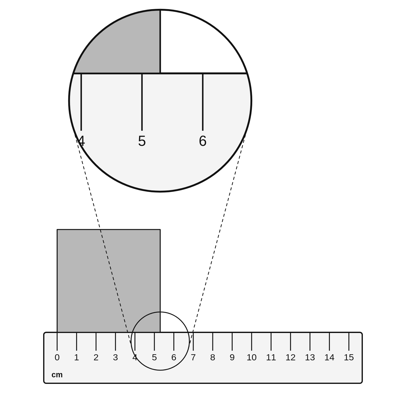 A 15 cm ruler marked only every centimeter, with a cube lying along it from 0 to 5.3 cm
