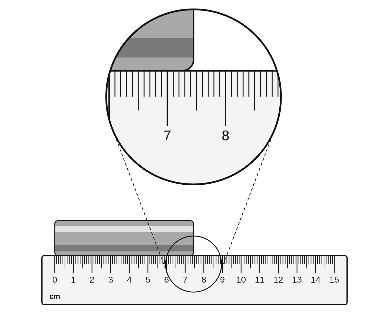 A 15 cm ruler marked in millimeters with a metal cylinder lying along it from 0 to 7.45 cm, with a magnified view of its right end
