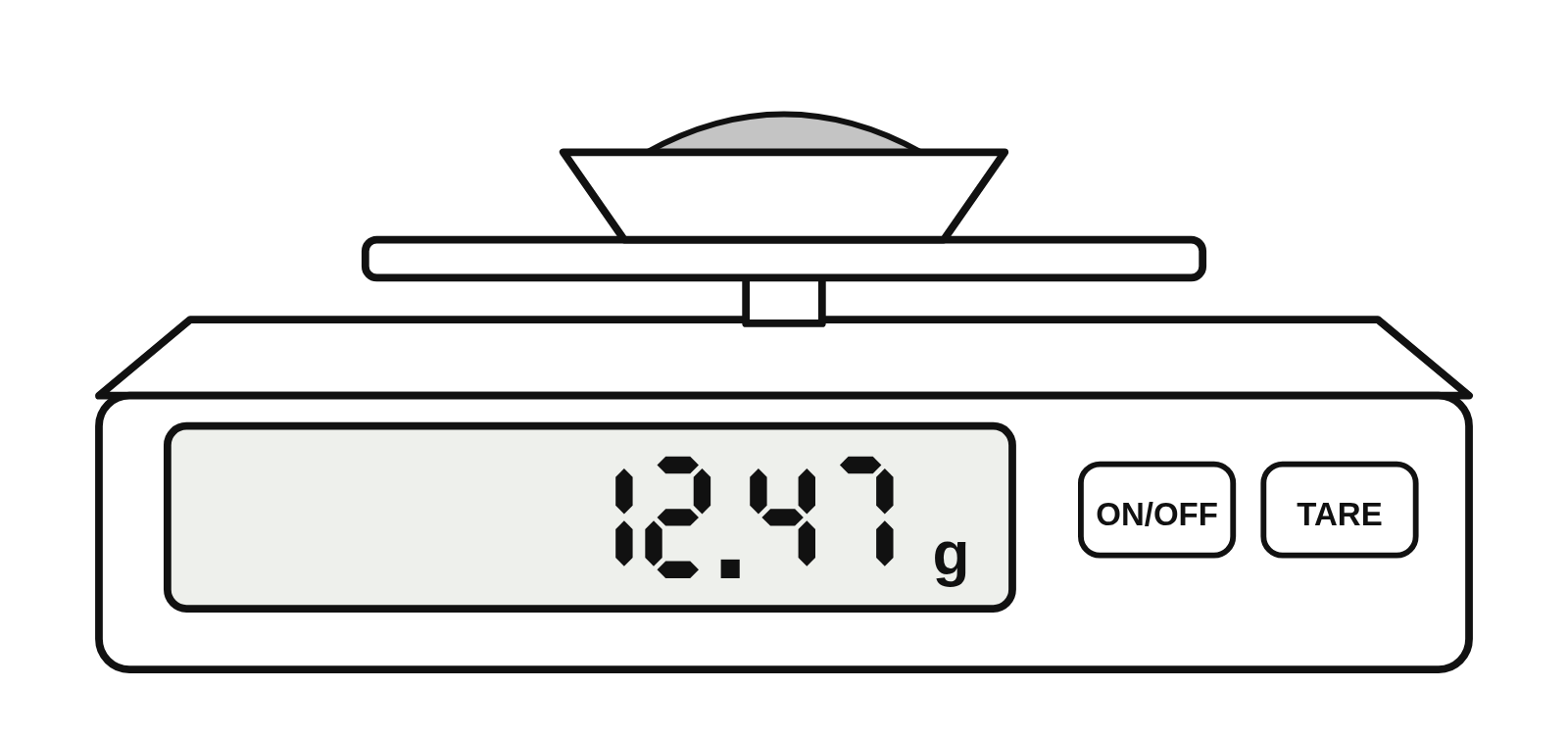 A digital balance with a weigh boat on its pan, its display reading 12.47 g