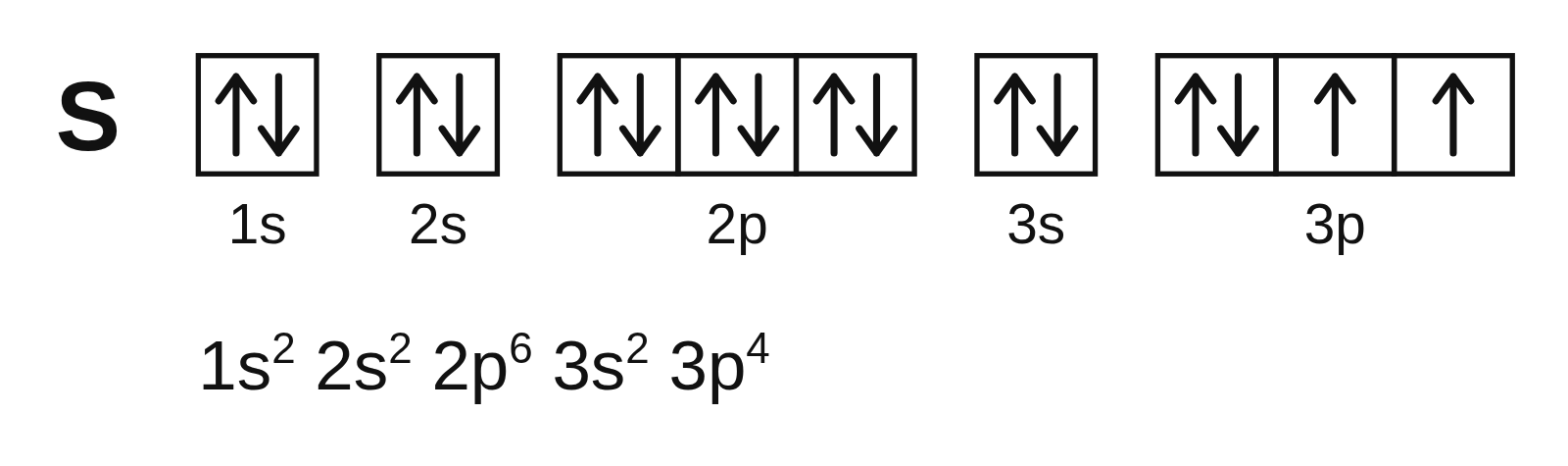 Orbital diagram of sulfur from 1s to 3p with its electron configuration 1s2 2s2 2p6 3s2 3p4 written underneath