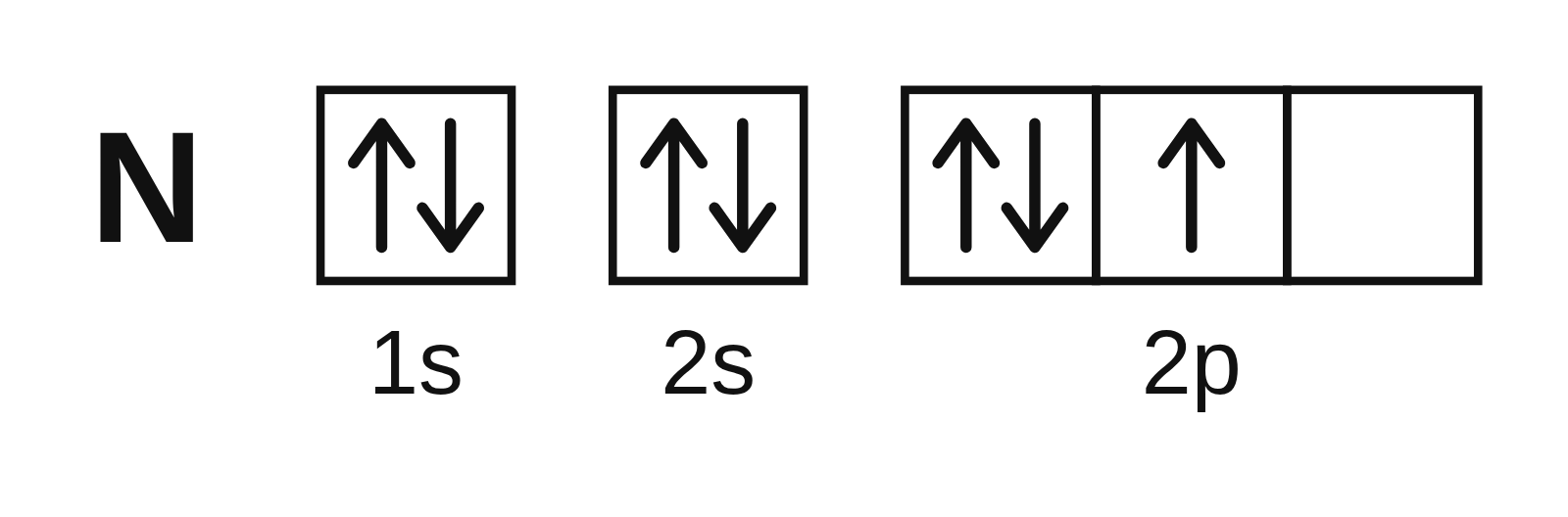 Orbital diagram of nitrogen drawn wrong: the 2p sublevel has a pair of arrows in one box, one arrow in the next and an empty third box