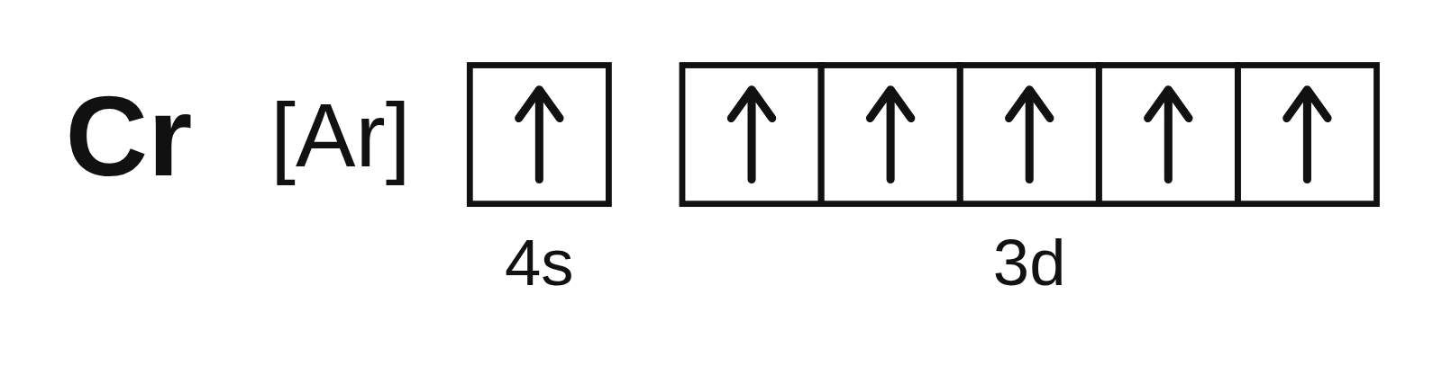 Orbital diagram of chromium with an argon core: 4s has one up arrow and all five 3d boxes have one up arrow
