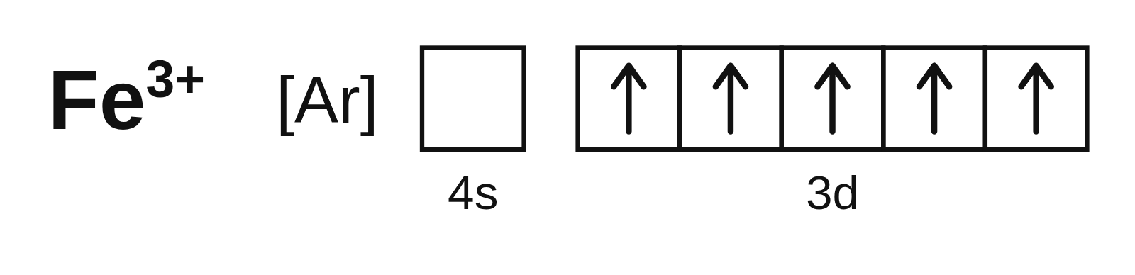 Orbital diagram of Fe3+ with an argon core: an empty 4s box and five 3d boxes each with one up arrow