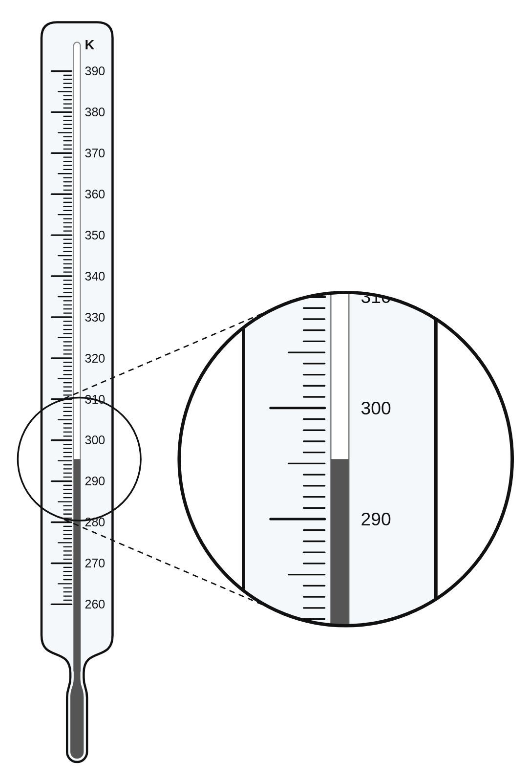 A liquid-in-glass thermometer in kelvins, reading 295.4 K