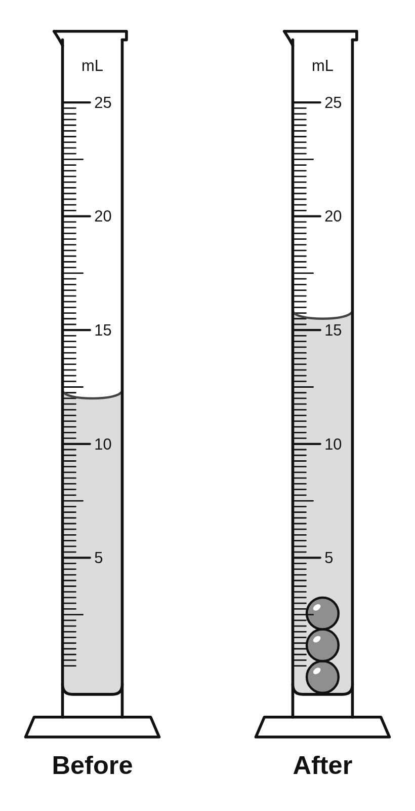 Two 25 mL graduated cylinders: water at 12.00 mL before, and at 15.50 mL after three marbles are added
