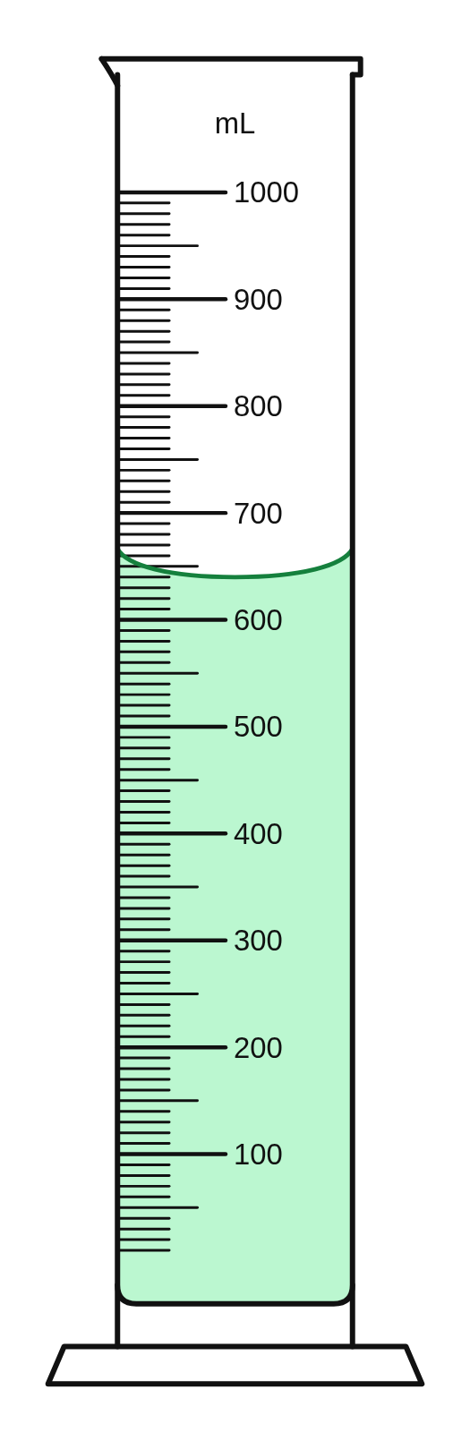 A 1000 mL graduated cylinder with green liquid filled to 640 mL, marked every 10 mL