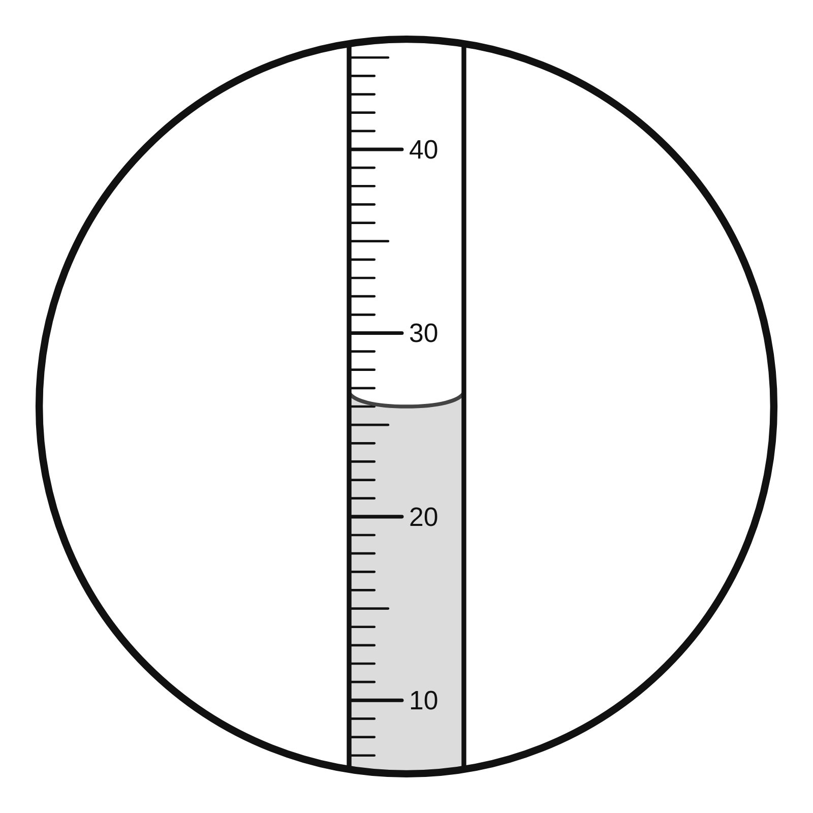 A magnified view of a meniscus in a 50 mL graduated cylinder, its bottom resting on the 26 mL mark
